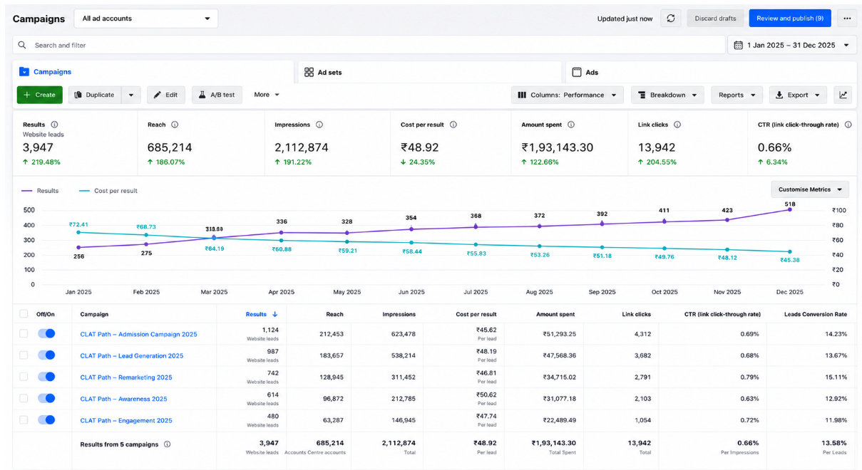 CLAT Path Dashboard