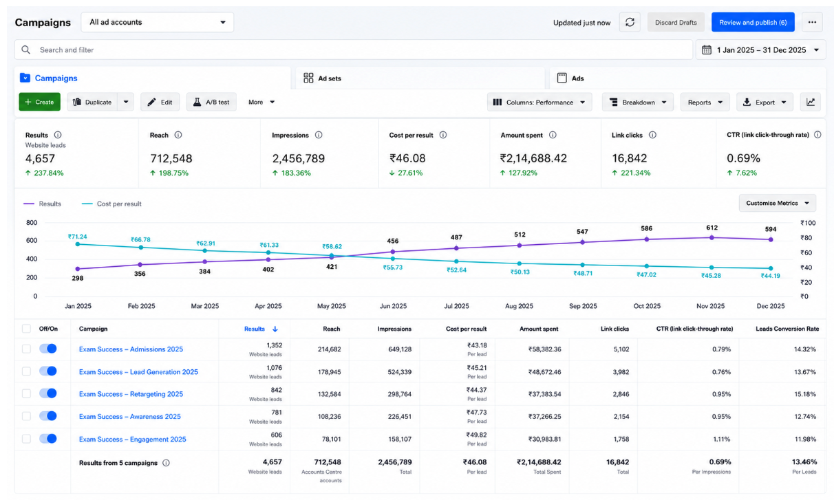 Exam Success Dashboard