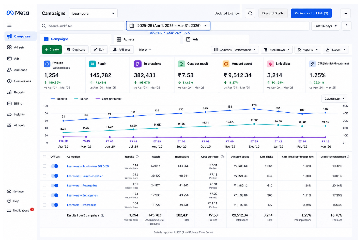 LearnVera.com case study