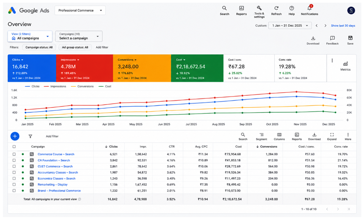 Professional Commerce Dashboard