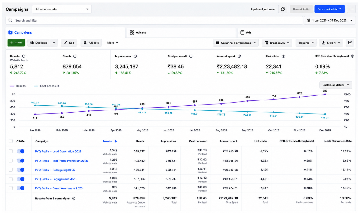 PyQPedia.com case study
