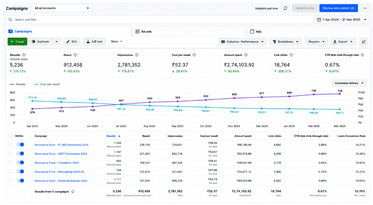Resonance Dashboard